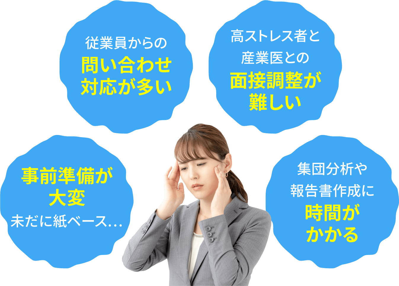 ストレスチェック実施に関するお悩み、ありませんか？