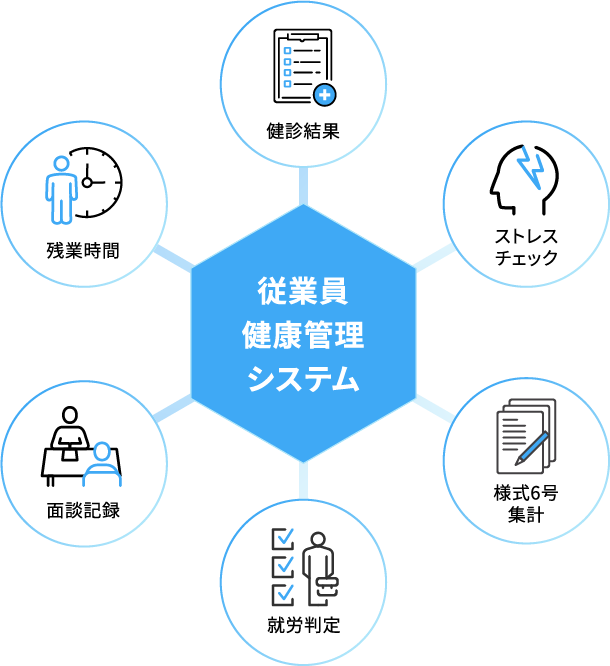 健康管理業務支援サービスの特徴