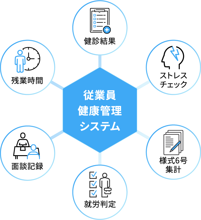 健康管理業務支援サービスの特徴