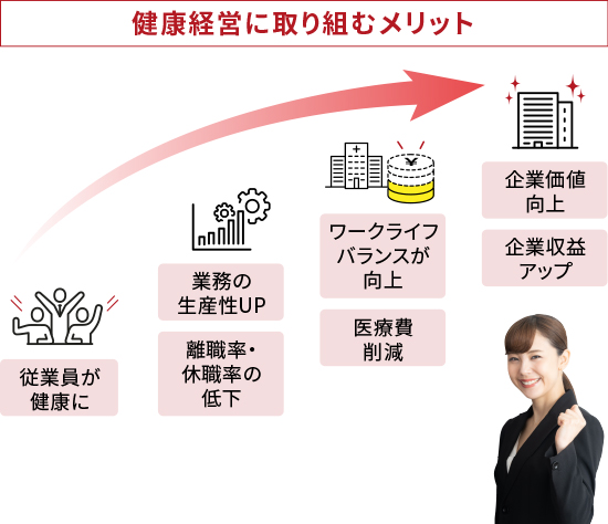 健康管理に取り組むメリット